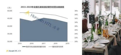 张润红 通过数字看经营本质 丨行业大咖解读