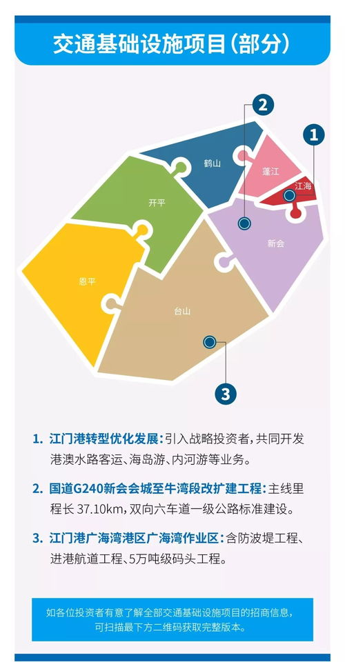 76个项目总投资超309亿元 今年江门这些对外招商项目刷屏了